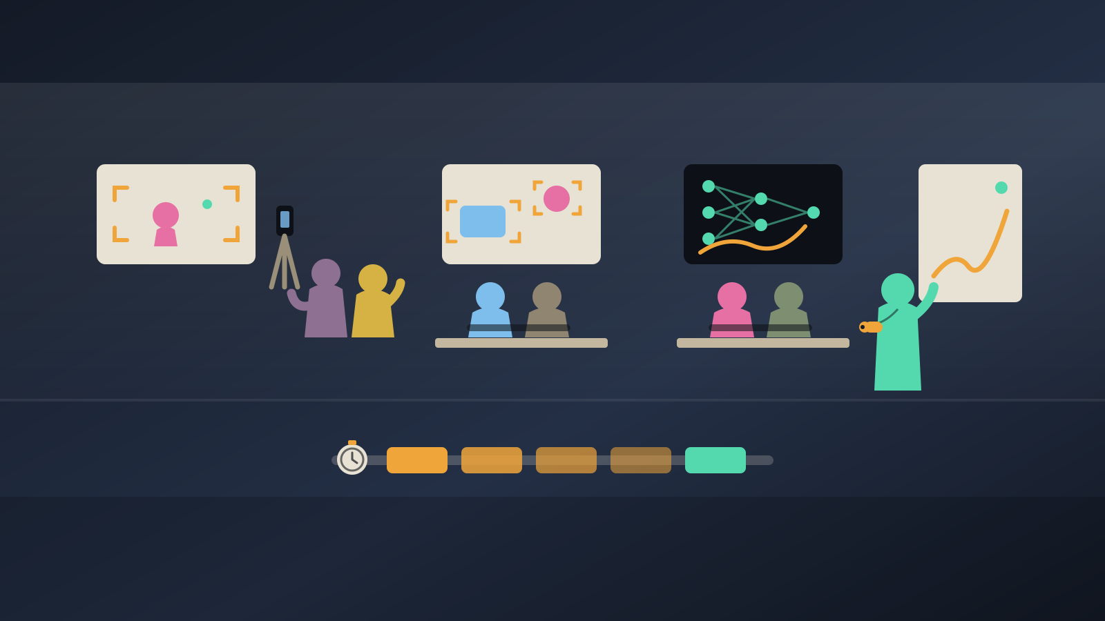Flat-vector illustration of a training cohort working in pairs: two filming with a phone on a tripod, two annotating an image with bounding boxes, two building a neural network model, and a trainer at a progress board, above a five-day timeline.
