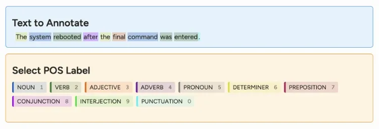 Text annotation exercise: a sentence tagged word by word with part-of-speech labels